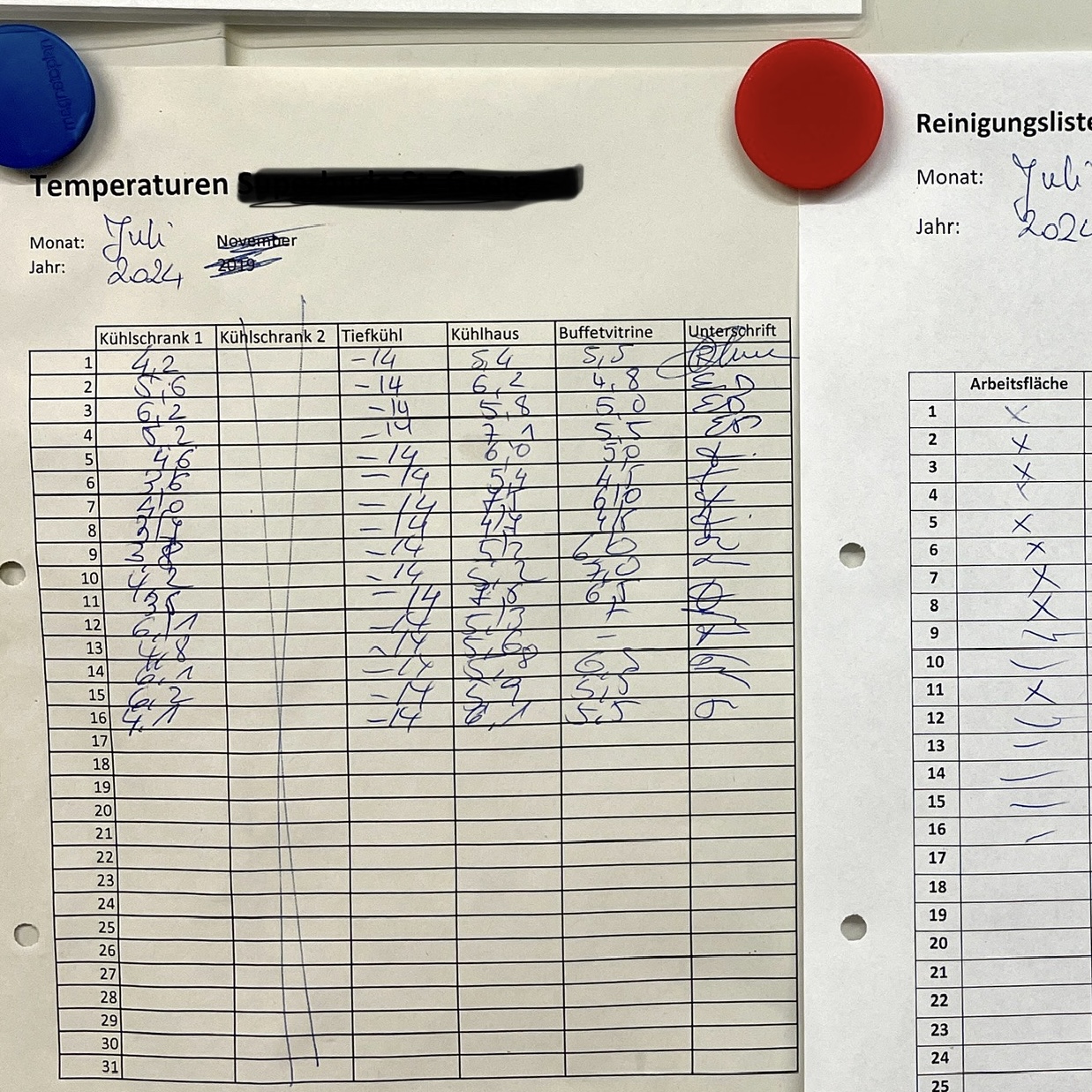 TEMPASCAN: HACCP-Dokumentation: Die 6 größten Fehler & wie du sie umgehst